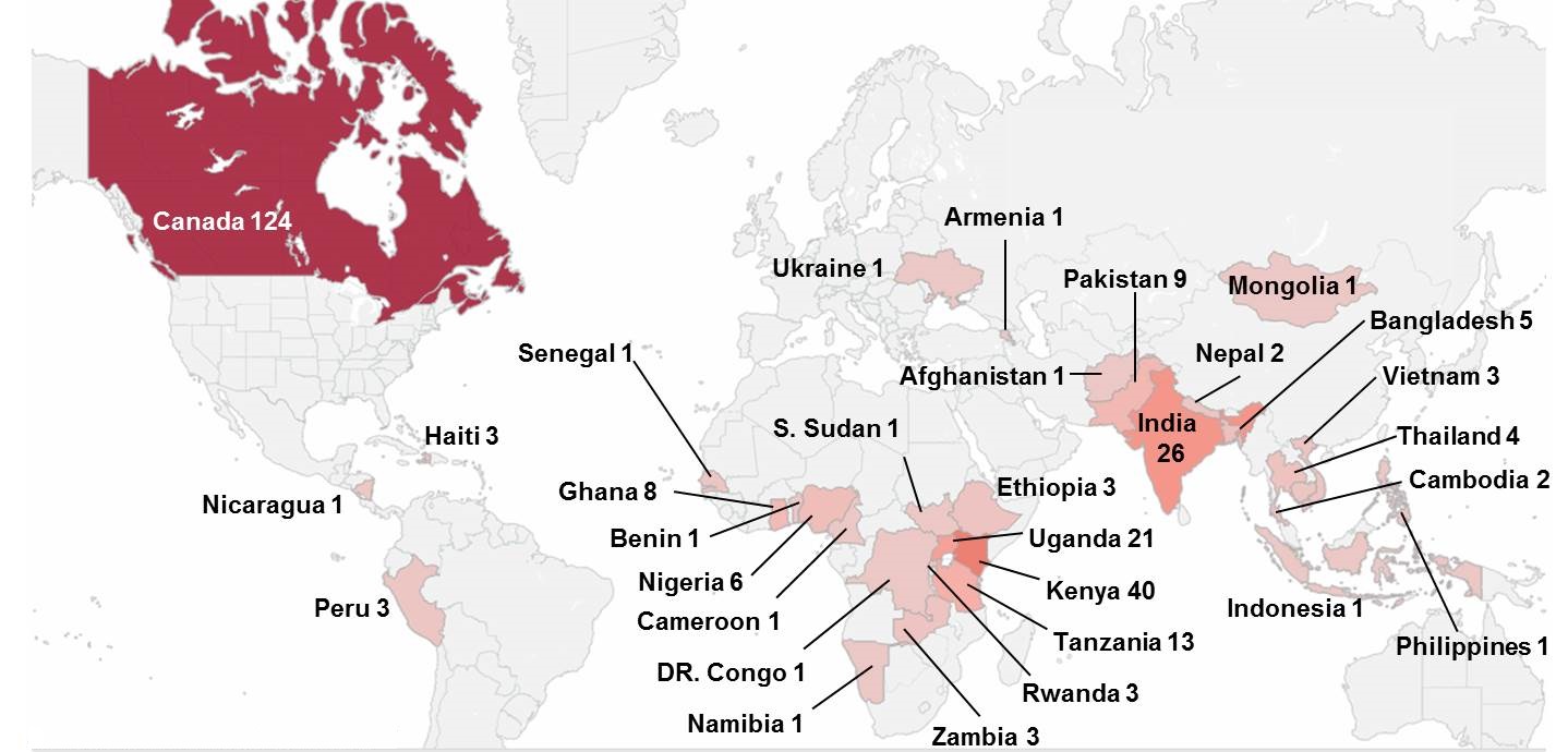 Innovators Countries